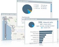 PPC Call Tracking Reports